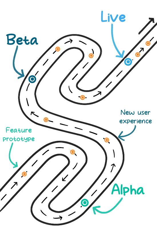 BigByte Digital Aigle Roadmap staged releases example